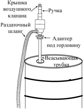 Схема разборки Насос для ДТ ручной "DUKSHIN" модель DP-20 (уп.24шт)
