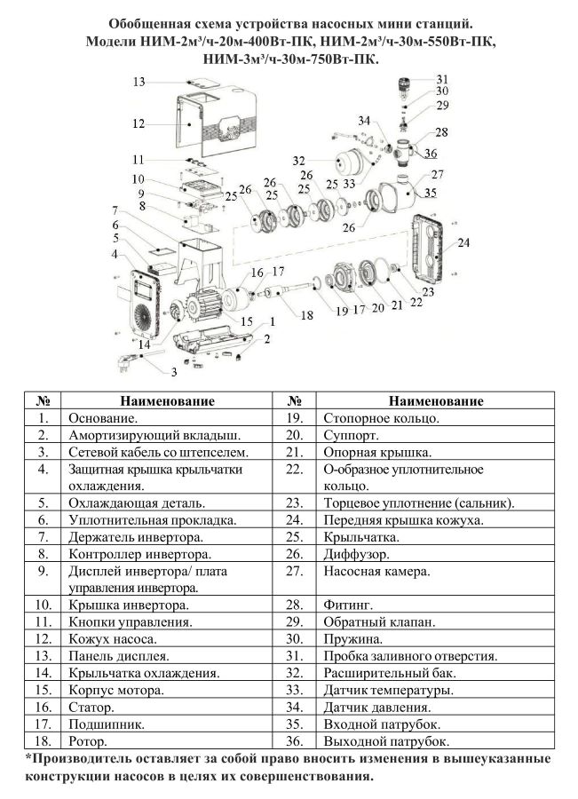 Схема разборки Насосная мини станция инверторная WSTN НИМ-2м³/ч-20м-400Вт-ПК