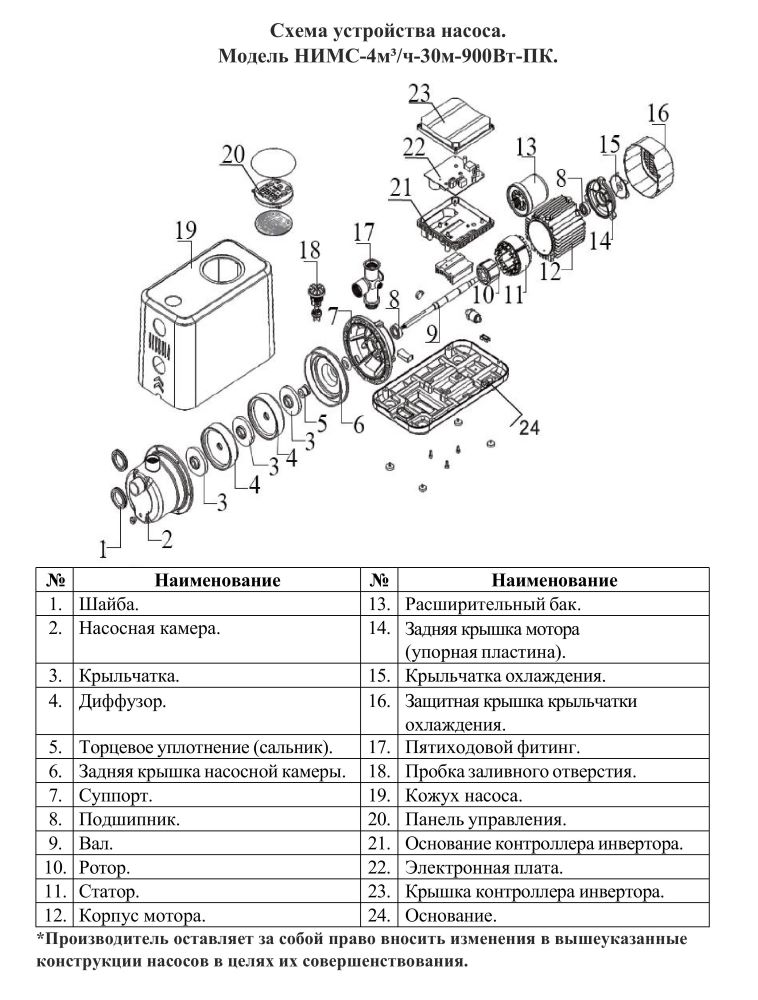 Схема разборки Насосная мини станция Vodotok НИМС-4м³/ч-30м-900Вт-ПК