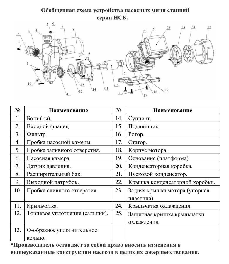 Схема разборки Насосная мини станция Vodotok НСБ-1500 Вт-П с платформой