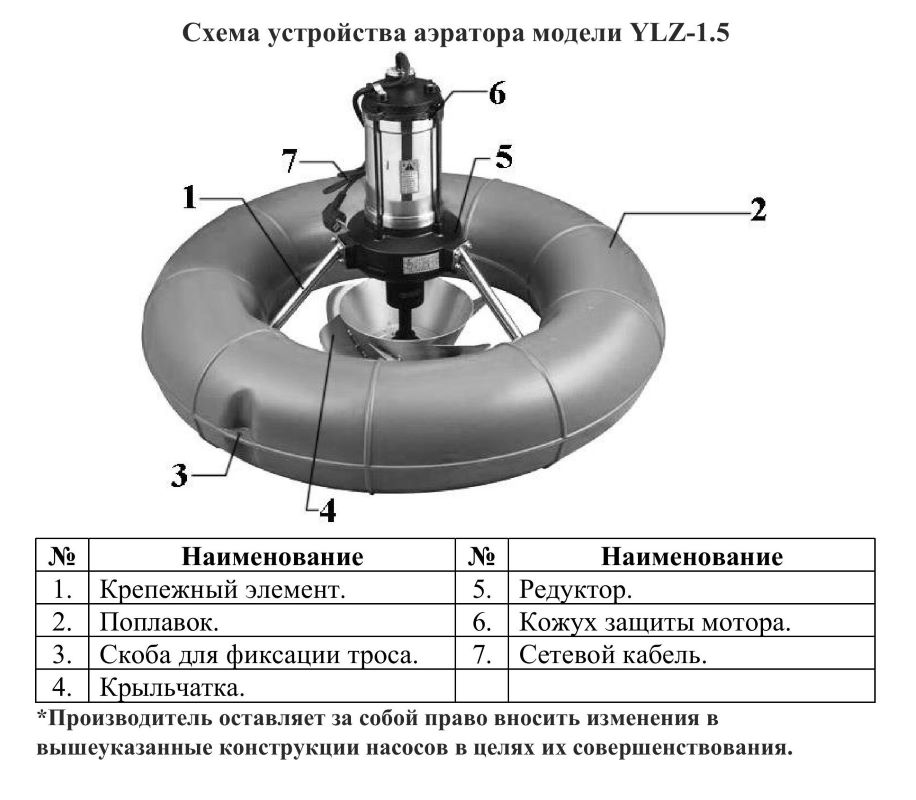 Схема разборки Аэратор Vodotok YLZ-1.5