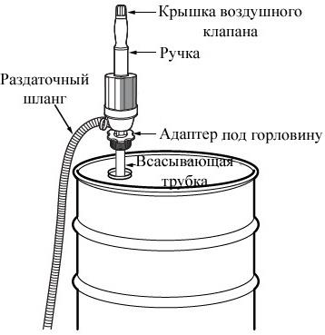 Схема разборки Насос для ДТ ручной "DUKSHIN" модель DP-25 (уп.24шт)