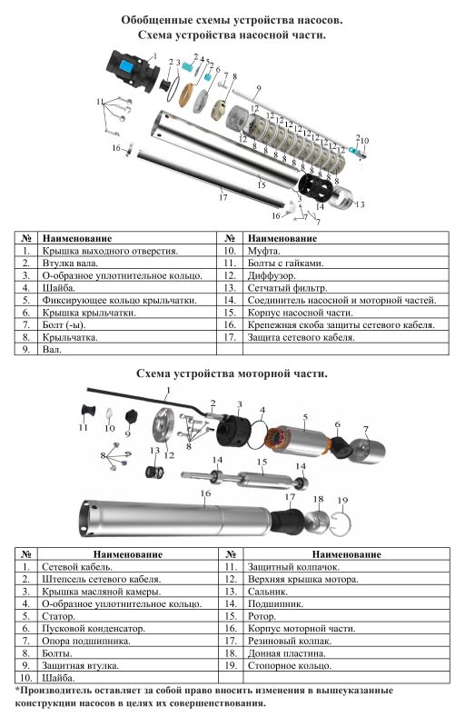 Схема разборки Насос скважинный Vodotok БЦПЭ-ГВ-85-0.8-30м-ЧУ