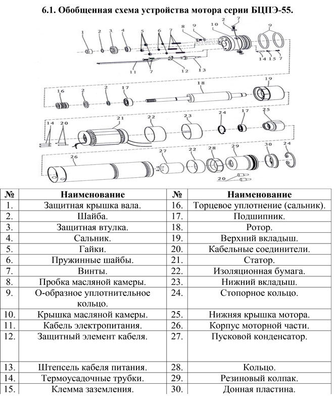 Схема разборки Насос погруж. скважинный Vodotok БЦПЭ-55-0.2-20м* (220В, P1/P2-0.45/0.32кВт, V-0.96/0.72м3/ч, H-30/20м, каб.20м) (2 шт)