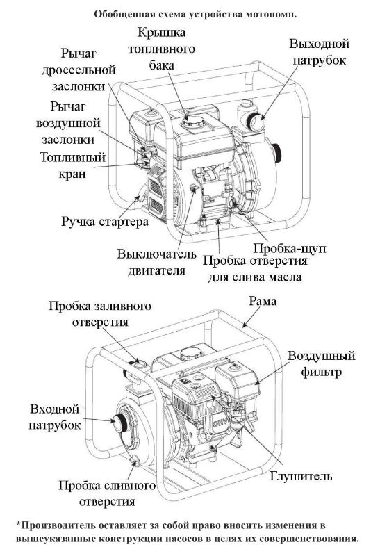 Схема разборки Мотопомпа бензиновая Vodotok WS80EG