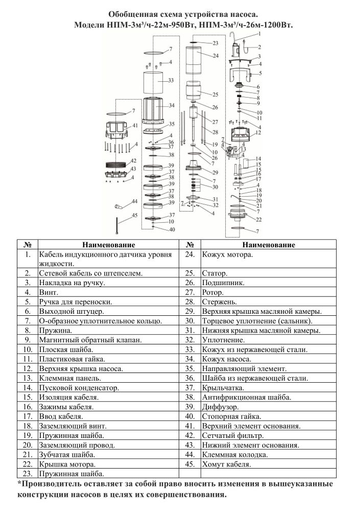 Схема разборки Насос для колодцев Vodotok НПМ-3м³/ч-26м-1200 Вт
