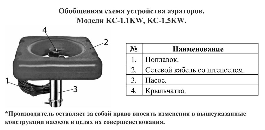 Схема разборки Аэратор Vodotok KC-1.1KW