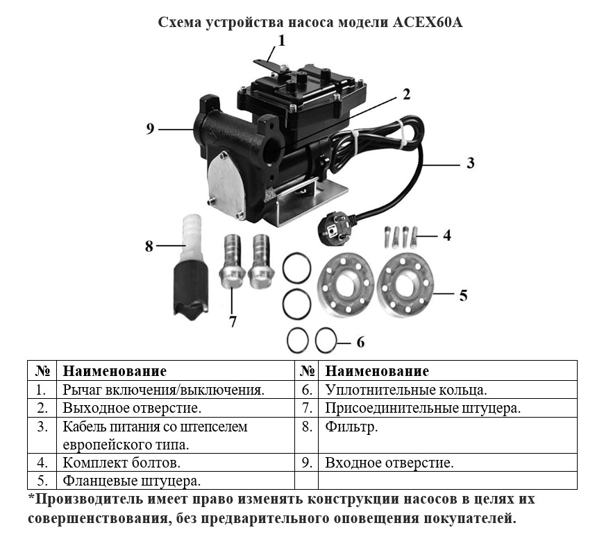 Схема разборки Насос для дизельного топлива и керосина Vodotok ACEX60A