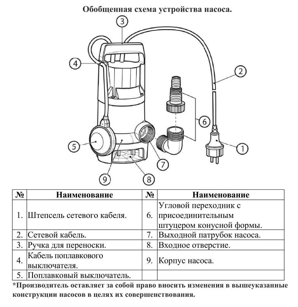 Схема разборки Насос дренажный Vodotok НПД-65л/мин-4м-400 Вт