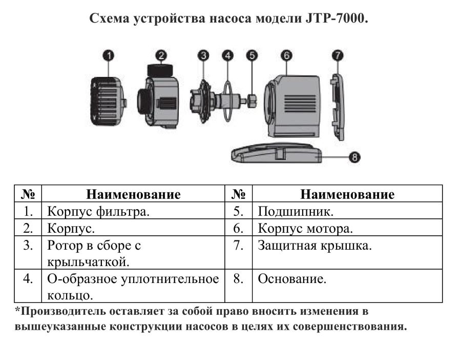 Схема разборки Насос для фонтана Vodotok JTP-7000