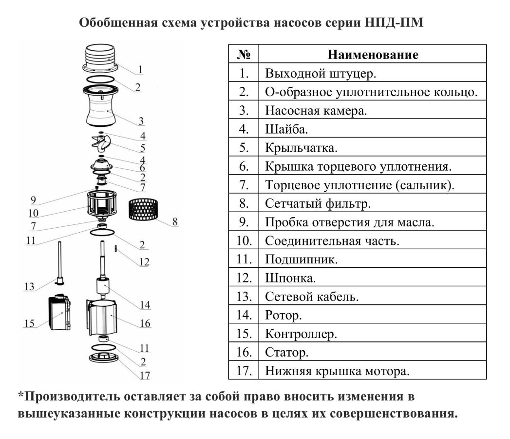 Схема разборки Насос дренажный Vodotok НПД-ПМ-114м³/ч-4м-2700 Вт-ВО