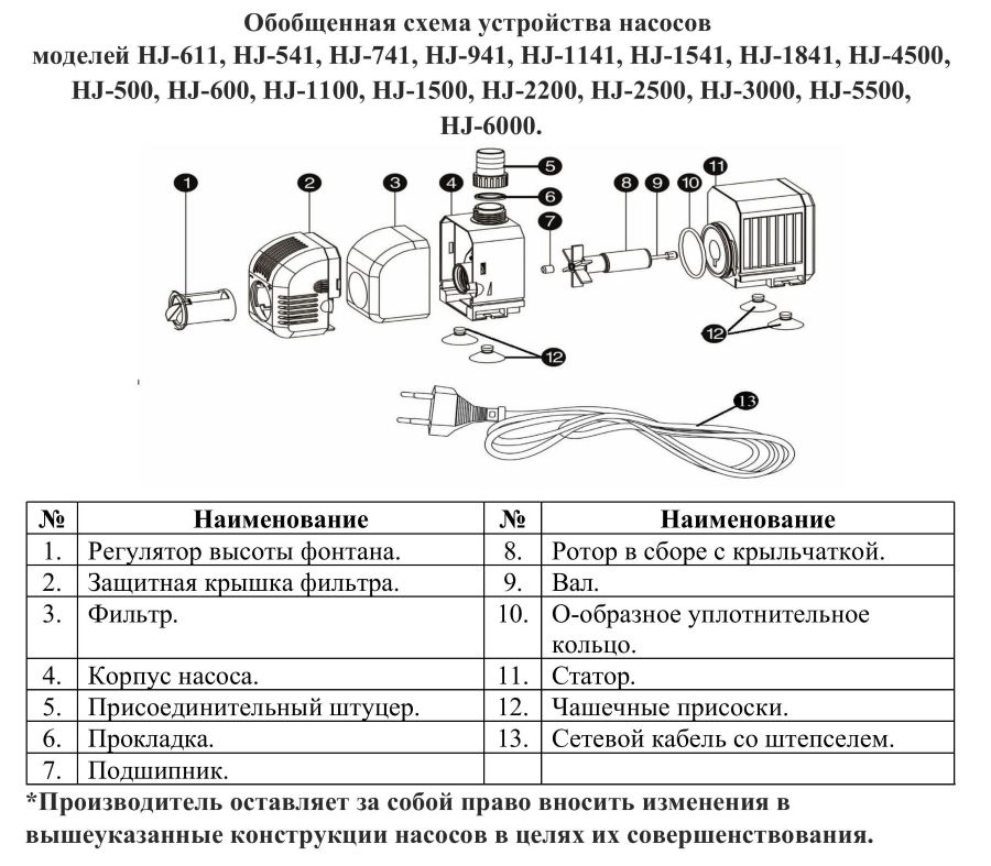 Схема разборки Насос для фонтана Vodotok HJ-3000