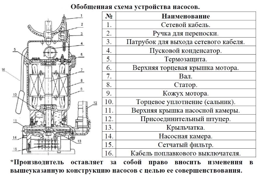 Схема разборки Насос для колодцев DONGYIN QDX 1.5-14-0.25(A)