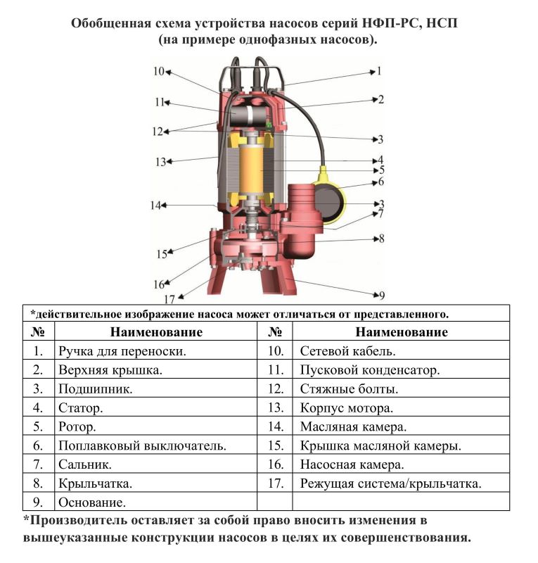 Схема разборки Насос фекальный Vodotok НСП-2200 (без поплавка)