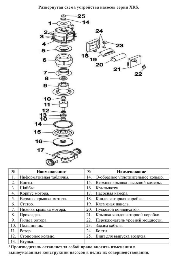 Схема разборки Насос циркуляционный фланцевый Vodotok XRS 40/8-200F top level