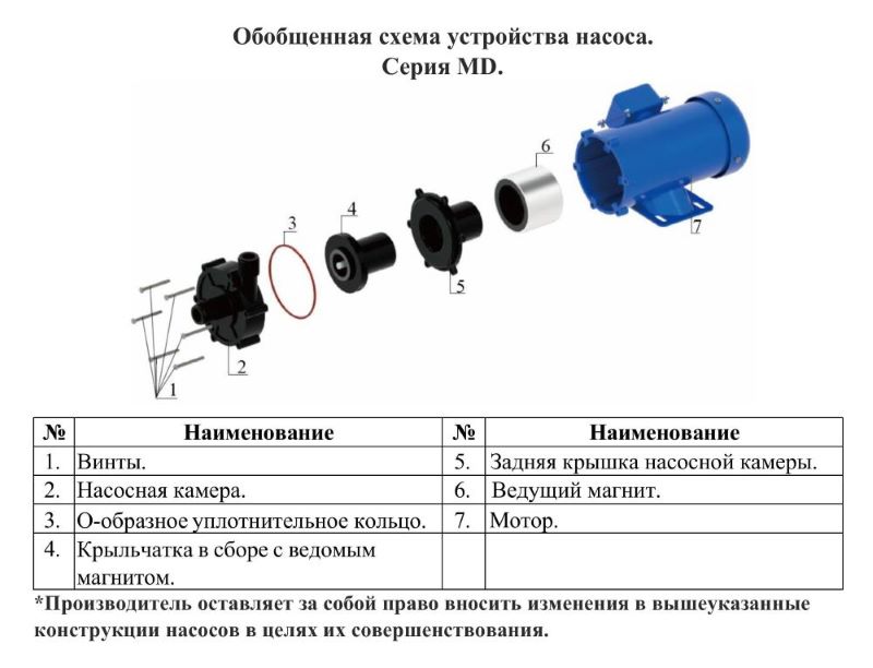 Схема разборки Насос для химических жидкостей Vodotok MD-200