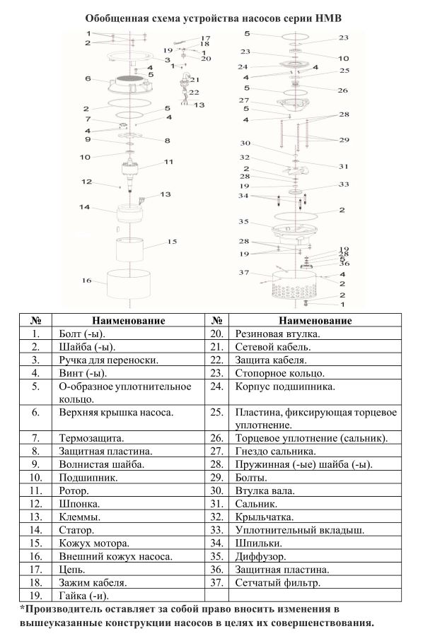 Схема разборки Насос для морской воды Vodotok НМВ-6д-2000л/мин-2.3м-1.5 кВт