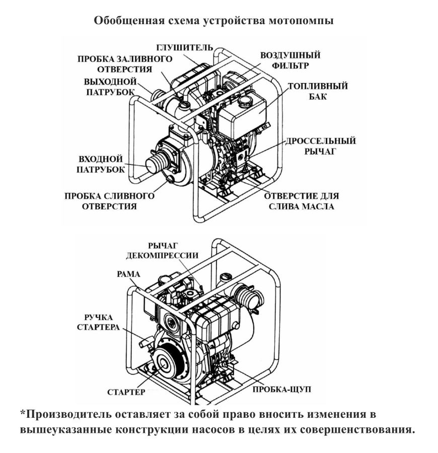 Схема разборки Мотопомпа дизельная Vodotok НДВП-3д-20м³/ч-67м-ЭС