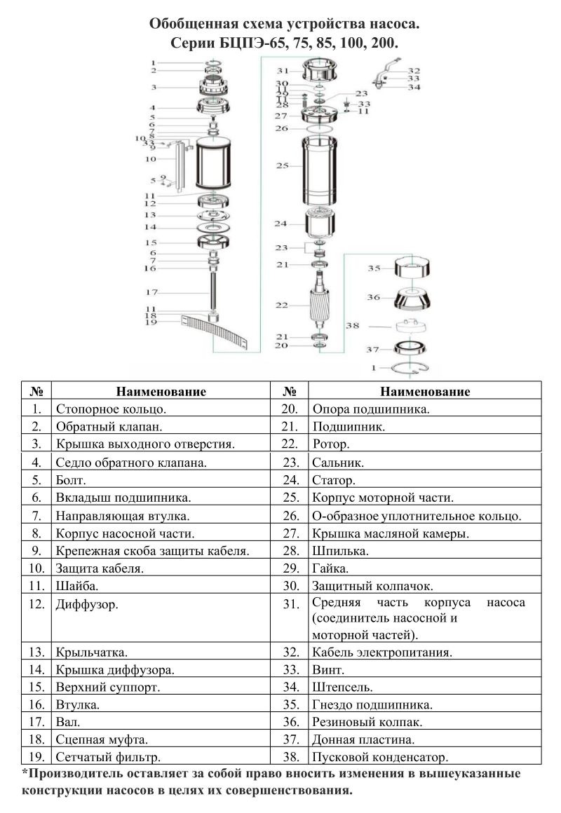 Схема разборки Насос скважинный Vodotok БЦПЭ-75-0.7-63м-Ч