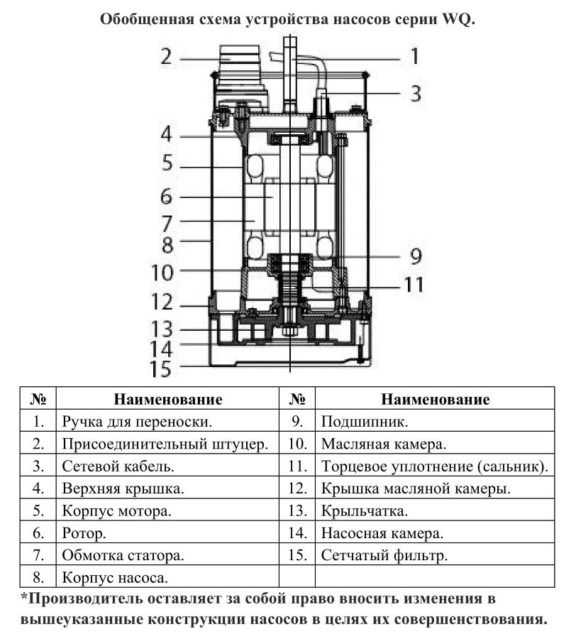 Схема разборки Насос дренажный Vodotok WQ 40-12-3N