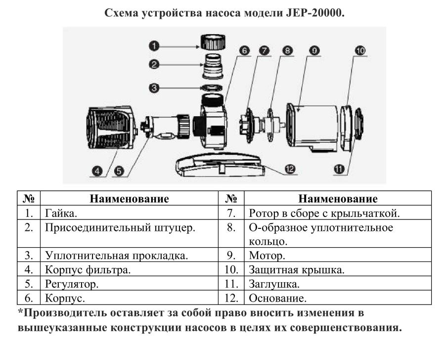 Схема разборки Насос для фонтана Vodotok JEP-20000